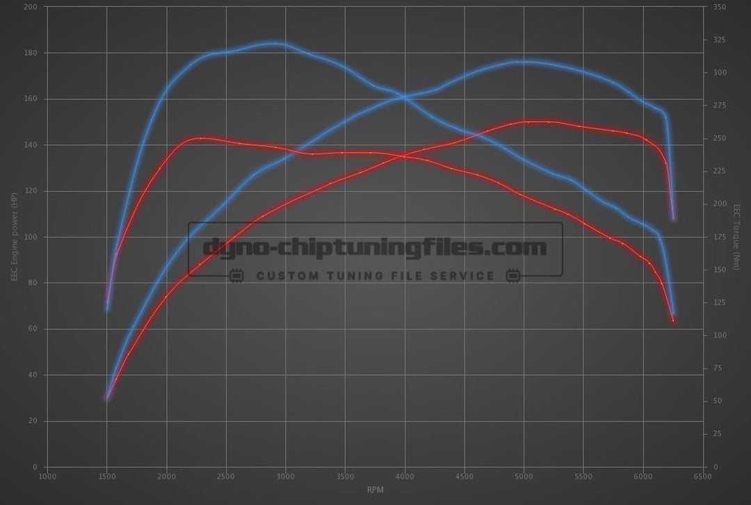 VAG "EA211" 1.4 TSI ECU Tune