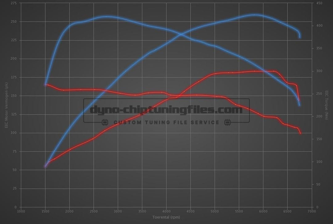 BMW N20 ECU Tune