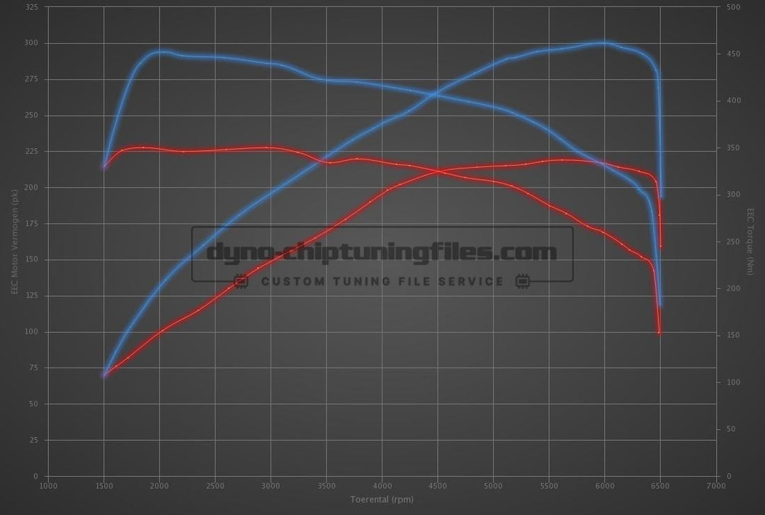 VAG "EA888" 2.0 TSI ECU Tune